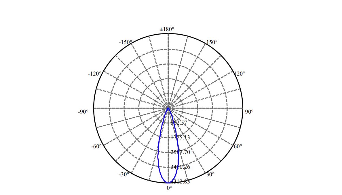 Nata Lighting Company Limited - Evenly Light Shape